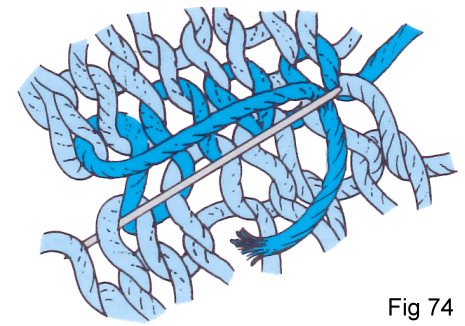 Fig 74