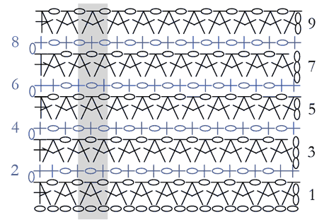 Jacquard Crochet Stitch diagram