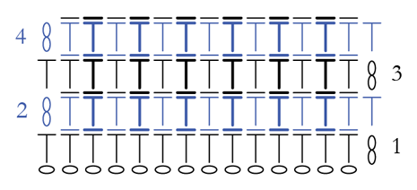 Waffle Rib Stitch