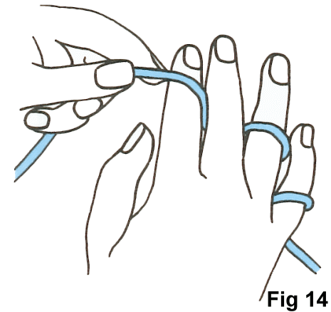 Fig 14 Holding knitting yarn