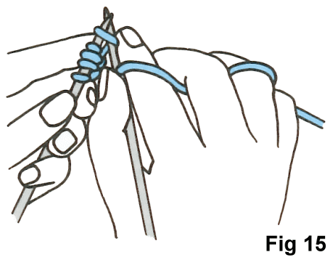Fig 15 Holding knitting yarn