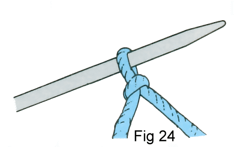 Fig 24 Cable Cast On
