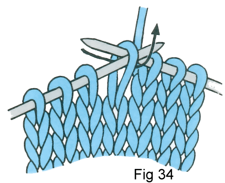 Fig 34